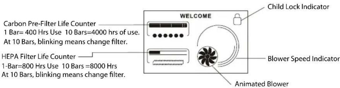 HAIER HAPE300 - Display and Control Keys - 15