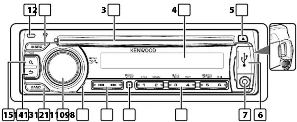 KENWOOD KDCBT645U - Nombres y functions de los componentes - 1
