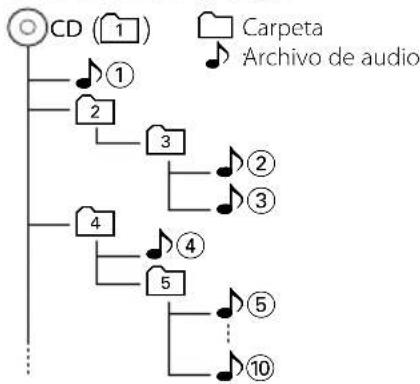 KENWOOD KDCBT645U - Acerca del archivo de audio - 1