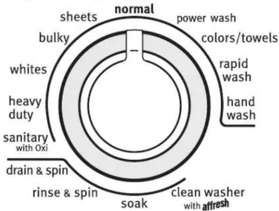MAYTAG Bravos MVWB850WQ - Cycles - 1