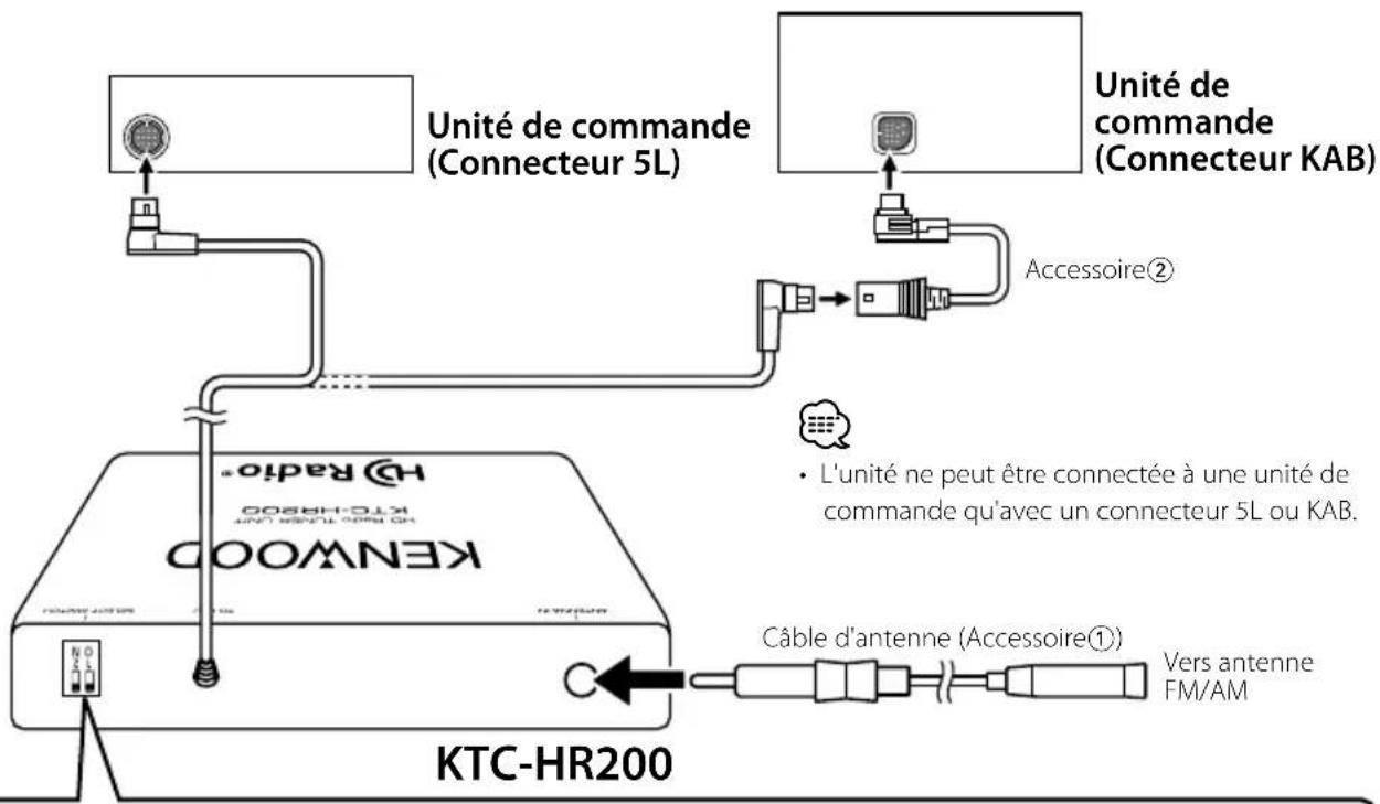 KENWOOD KTCHR200 - Connexion des câbles aux bornes - 1