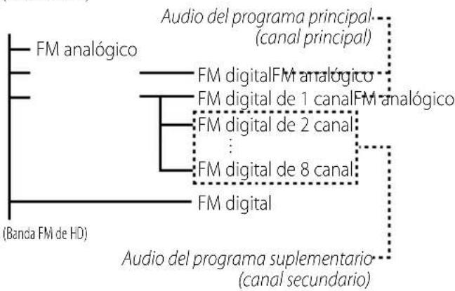 KENWOOD KTCHR200 - Especificaciones Es-17 - 3