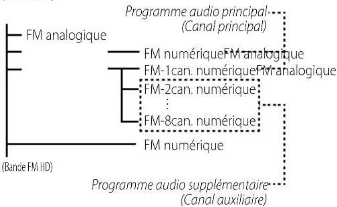 KENWOOD KTCHR200 - Caractéristiques techniques Fr-17 - 3
