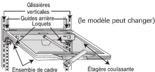 MAYTAG MFI2269VEM - Pour remettre le cadre en place : - 1