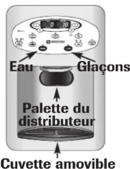 MAYTAG MFI2269VEM - Pour utiliser la palette du distributeur : - 1