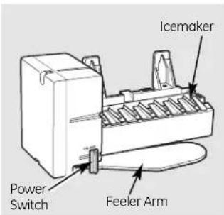 GE GSHS5KGXSS - Special note about dispenser models: - 1