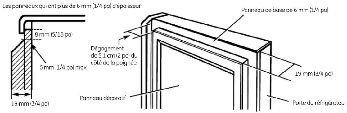 GE GSHS5KGXSS - Panneau de 19 mm (3/4 po) ou surélevé - 1