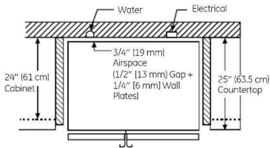 GE GSHS5KGXSS - CLEARANCES - 2