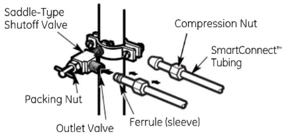 GE GSHS5KGXSS - CONNECT THE TUBING TO THE VALVE - 1