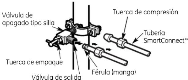 GE GSHS5KGXSS - CONECTE LA TUBERÍA A LA VÁLVULA - 1