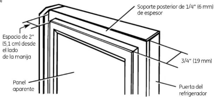 GE GSHS5KGXSS - Panel de 3/4" (19 mm) o panel levantado - 2