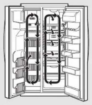 GE GSHS5KGXSS - Au sujet de ClimateKeeper2.™ - 1