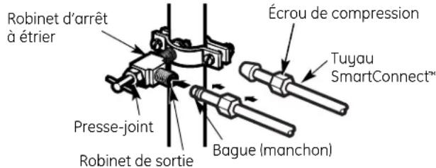 GE GSHS5KGXSS - BRANCHEZ LE TUYAU AU ROBINET - 1