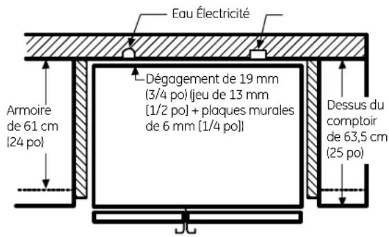GE GSHS5KGXSS - DÉGAGEMENTS - 1