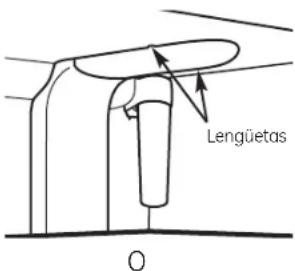 Lengüetas O