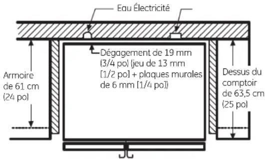 Eau Électricité Dégagement de 19 mm [3/4 pol] jeu de 13 mm [1/2 pol] + plaques murales de 6 mm [1/4 pol] Armoire de 61 cm (24 pol) Dessus du comptoir de 63,5 cm (25 pol)