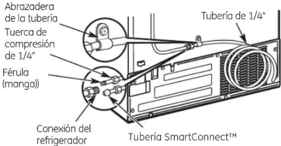 Abrazadera de la tubería Tuerca de compresión de 1/4" Férula (manga) Conexión del refrigerador Tubería de 1/4" Tubería SmartConnect™