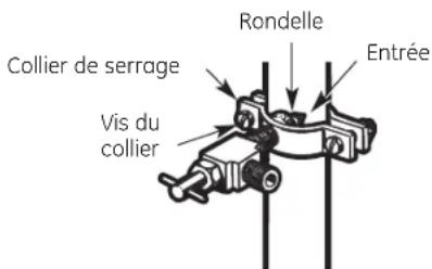 Rondelle Entrée Collier de serrage Vis du collier