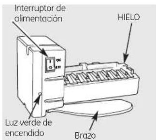 Interruptor de alimentación HIELO Luz verde de encendido Brazo