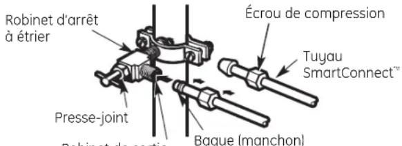 Robinet d'arrêt à étrier Presse-joint Robinet de cortie Écrou de compression Tuyau SmartConnect™ Bague (manchon)