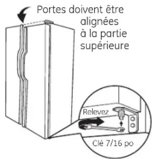 Portes doivent être alignées à la partie supérieure Relevez Clé 7/16 po