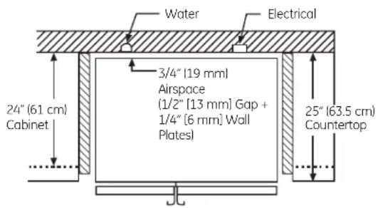 Water Electrical 3/4" (19 mm) Airspace (1/2" [13 mm] Gap + 1/4" [6 mm] Wall Plates) 24" (61 cm) Cabinet 25" (63.5 cm) Countertop