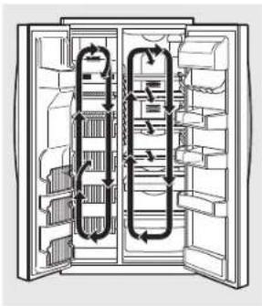 GE GSC22QGTBB - About ClimateKeeper2.™ (on some models) - 1