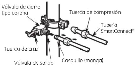 Válvula de cierre tipo corona Tuerca de cruz Válvula de salida Casquillo (manga) Tuerca de compresión Tubería SmartConnect™
