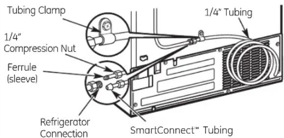 Tubing Clamp 1/4" Compression Nut Ferrule (sleeve) Refrigerator Connection 1/4" Tubing SmartConnect™ Tubing