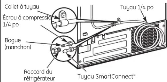 Collet à tuyau Écrou à compression 1/4 po Bague (manchon) Raccord du réfrigérateur Tuyau 1/4 po Tuyau SmartConnect°