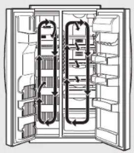 GE GSC22QGTBB - Technologie Performance Air Flow - 1