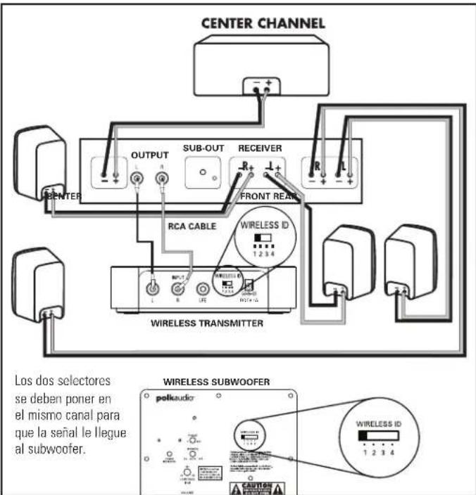 POLK PSWi225 - CABLEADO DEL SUBWOOFER AL SISTEMA: OPCIONES DE CABLEADO - 2