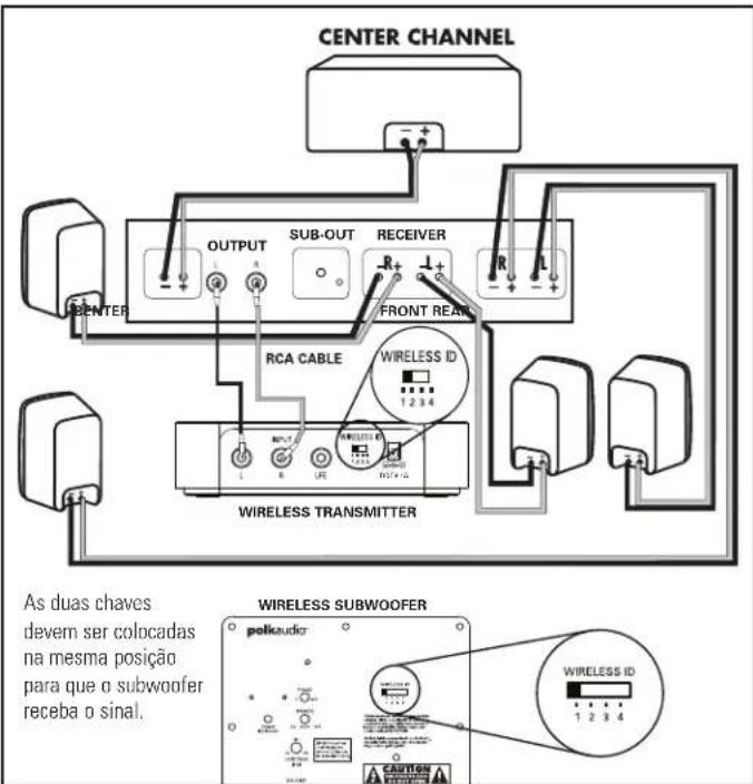 POLK PSWi225 - OPCOS DE CONEXDO SUBWOOFER AO SISTEMA - 2