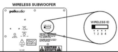 POLK PSWi225 - OPZIONI DI COLLEGAMENTO DEL SUBWOOFER ALL'IMPIANTO - 3
