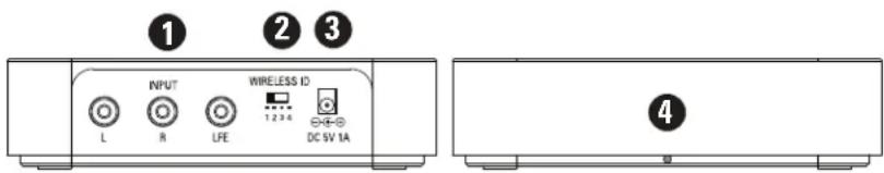 POLK PSWi225 - Ingressi Del Trasmettitore - 1