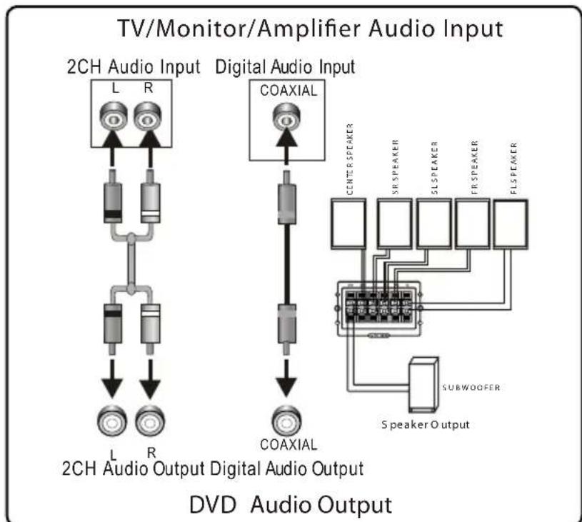 COBY DVD968 - Système Audio - 1
