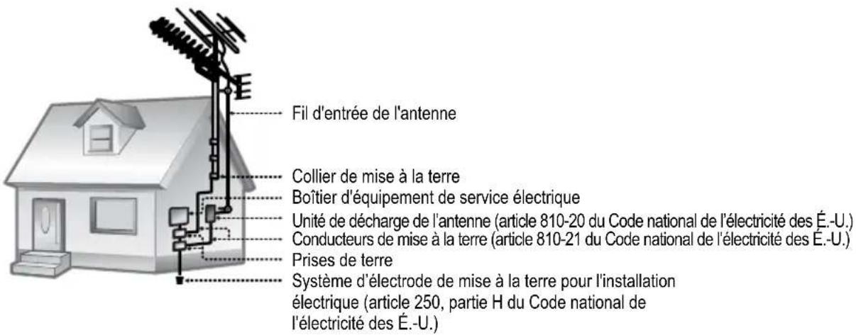 COBY DVD968 - Avis de Sécurité et Réglementation - 1