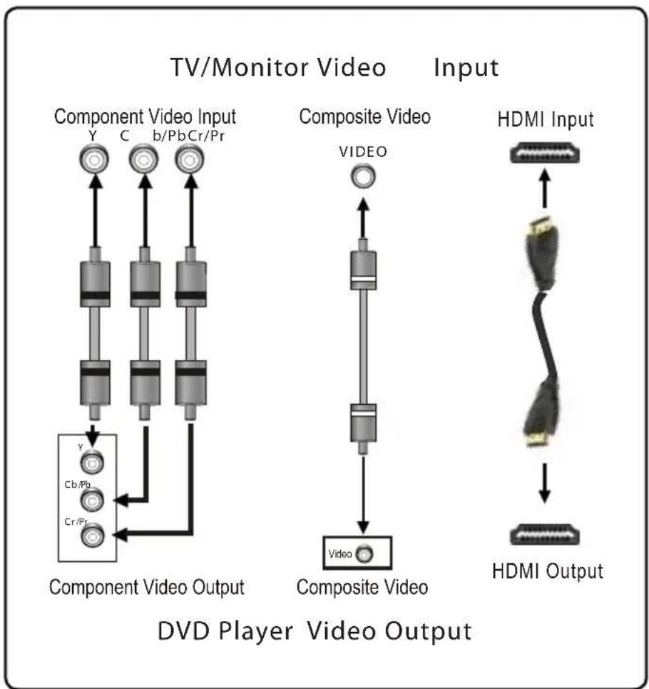 COBY DVD968 - Video System - 1