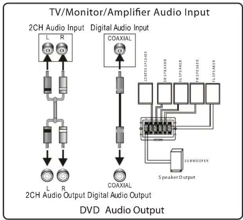 COBY DVD968 - Audio System - 1