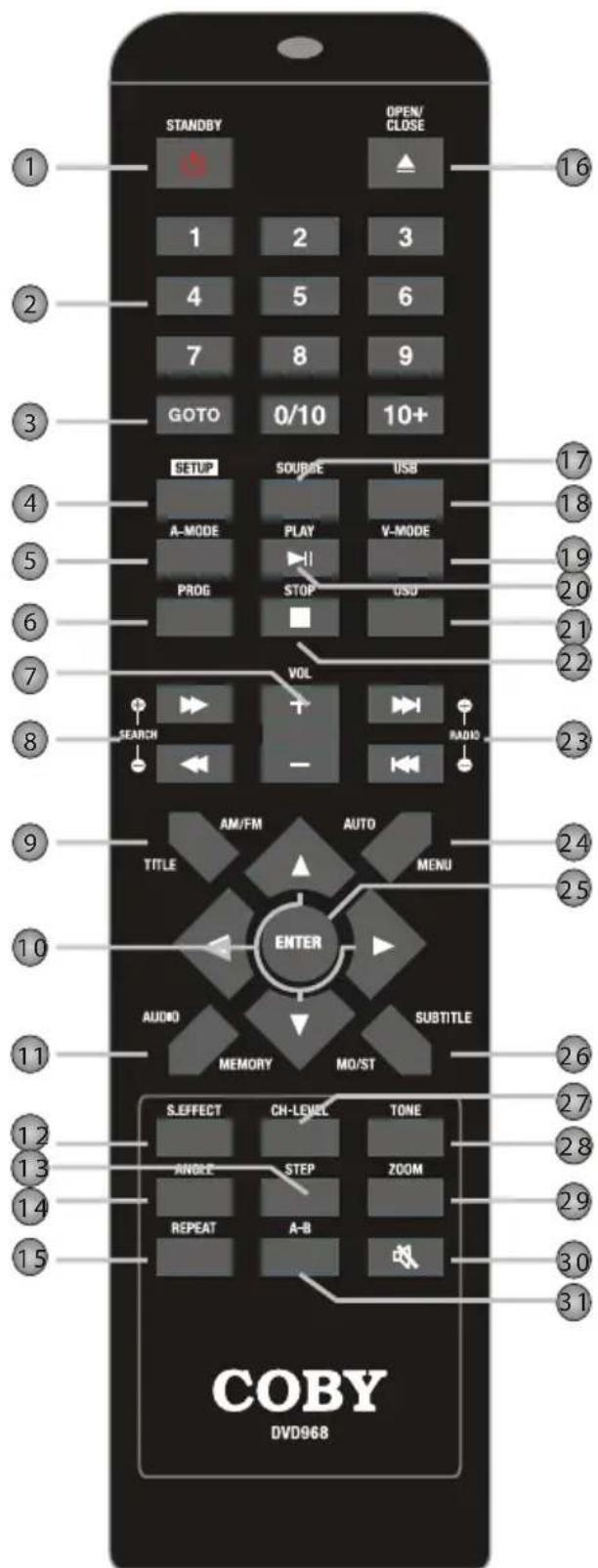 COBY DVD968 - Remote Key Functions - 1