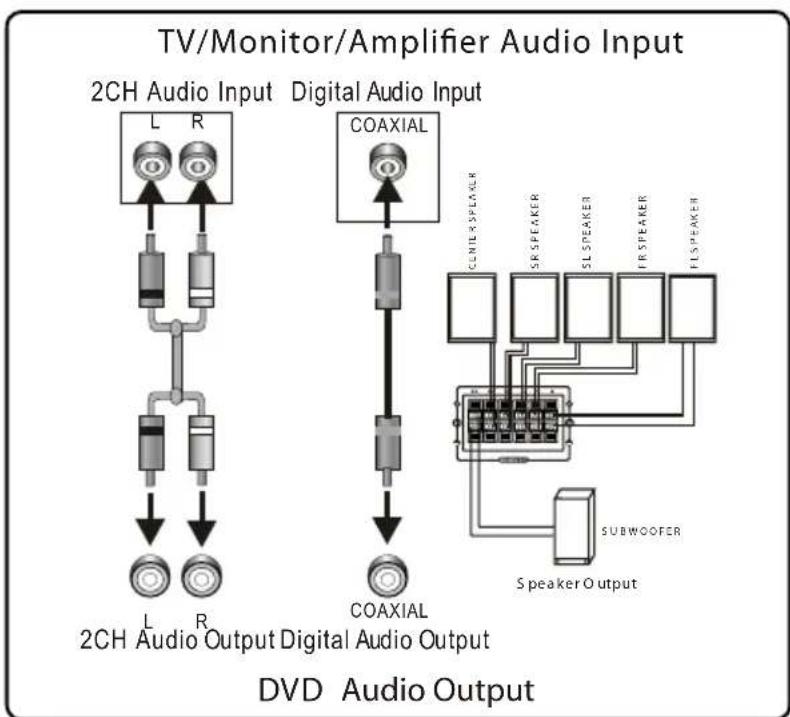 COBY DVD968 - Sistema de audio - 1