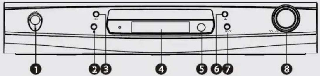 COBY DVD968 - Front Panel - 1