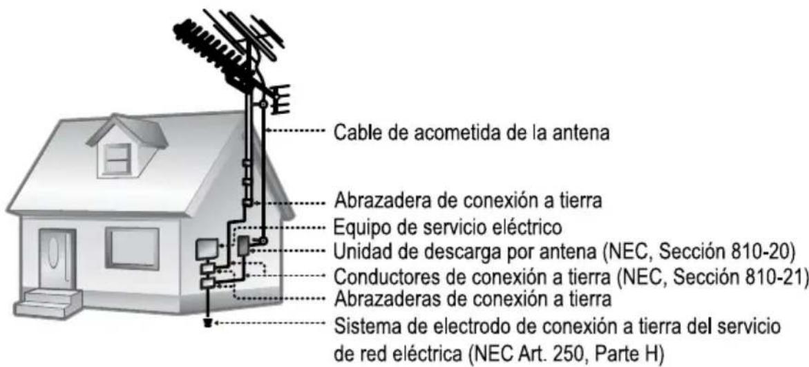 COBY DVD968 - Avisos de Seguidad y Regulacion - 1