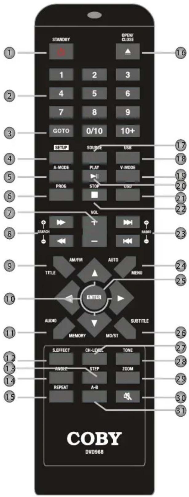 COBY DVD968 - Funciones de Control Remoto - 1