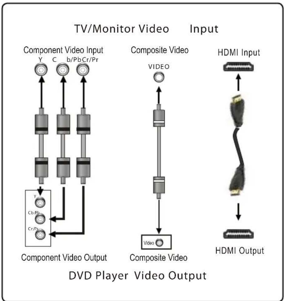 COBY DVD968 - Sistema de video - 1