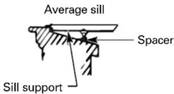 GE AJCS08ACB - 5INSTALL SILL SUPPORTS - 2
