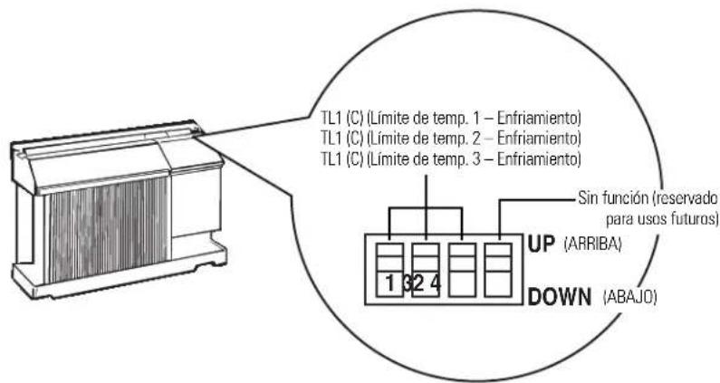 GE AJCS08ACB - Controles auxiliares—Limitación de temperatura - 1