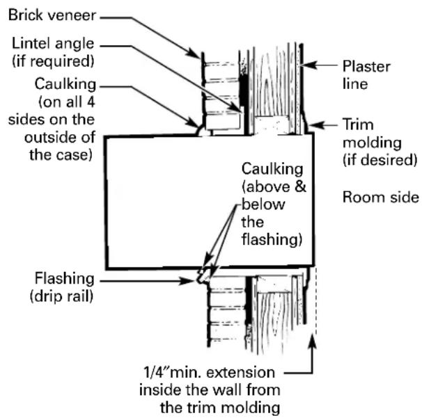 GE AJCS08ACB - SUPPORT REQUIREMENTS FOR AIR CONDITIONER - 1