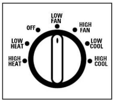 GE AJCS08ACB - About the controls on the air conditioner—models with control knobs. - 1