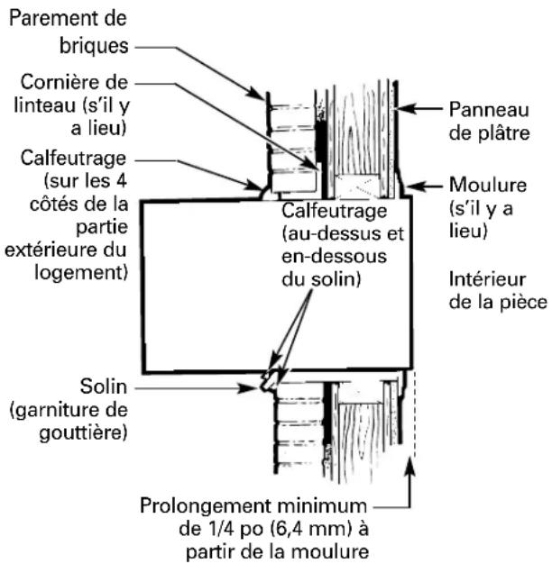 GE AJCS08ACB - Support du conditionneur - 1